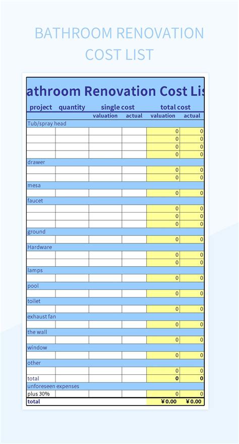 Bathroom Remodel Checklist Template Excel