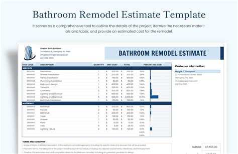 Bathroom Renovation Estimate Template