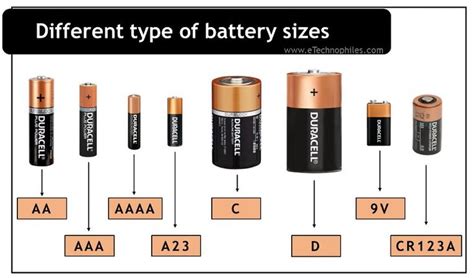 Comparison of battery sizes