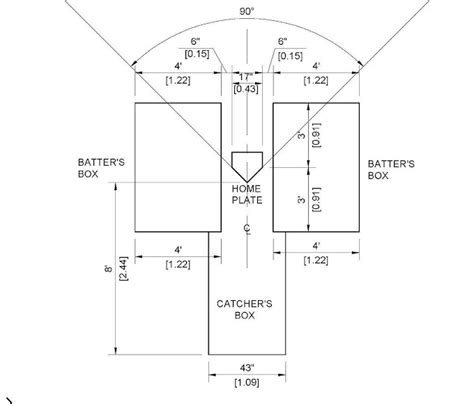 Batter's Box Template Components Image