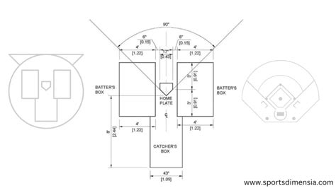 Batter's Box Template Dimensions