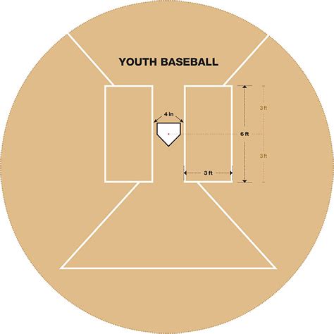 Batter's Box Template Key Dimensions