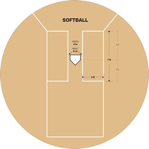 Batter's Box Template Measurement