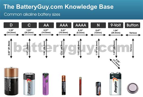 B Battery Size