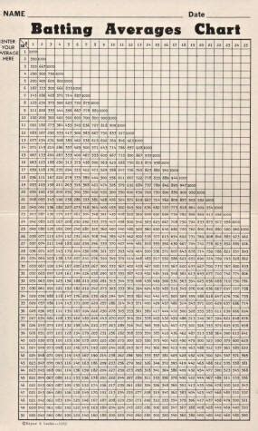 Creating a batting average chart