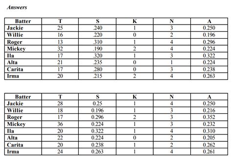 Batting average chart in Excel