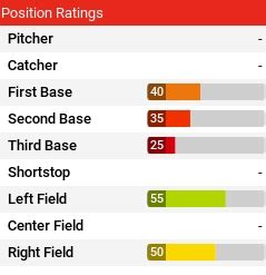 Batting Ratings FAQ