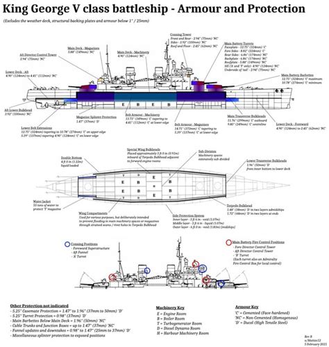 Battleship Armor