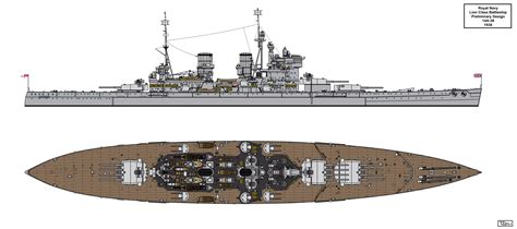 Battleship design development in the US during World War II