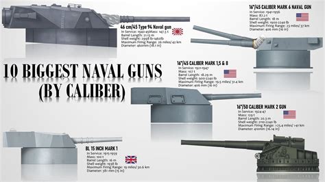 Battleship Gun Types