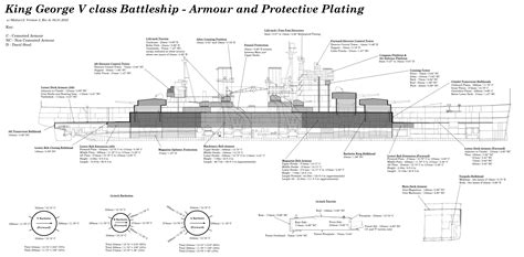 Battleship guns led to development of armor plating