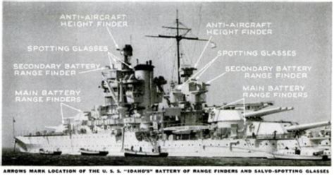 Battleship range finding