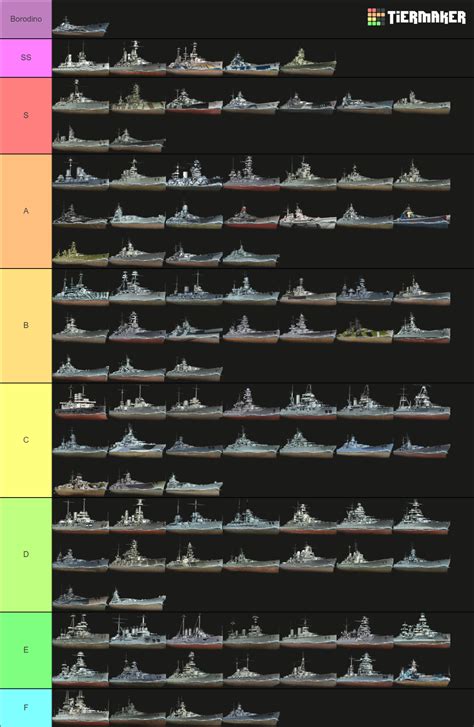 Battleship Tier List