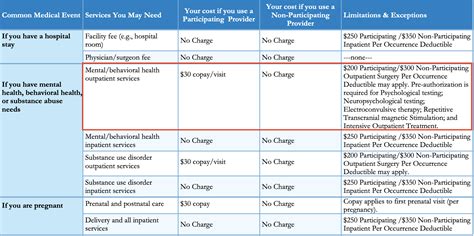 Common Misconceptions About BCBS Formula Coverage