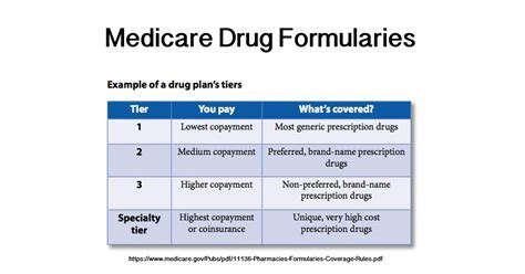 BCBS Formula Coverage Calculation