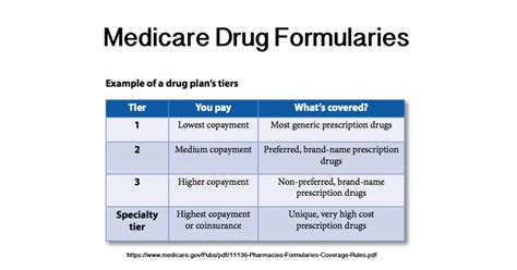 BCBS Formula Coverage Components