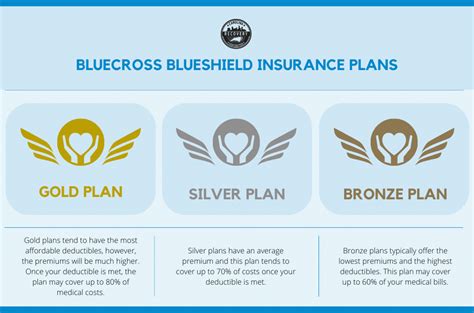 BCBS Formula Coverage Explained