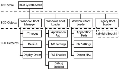 BCD Store Manual Solution