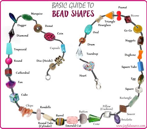 Bead shapes