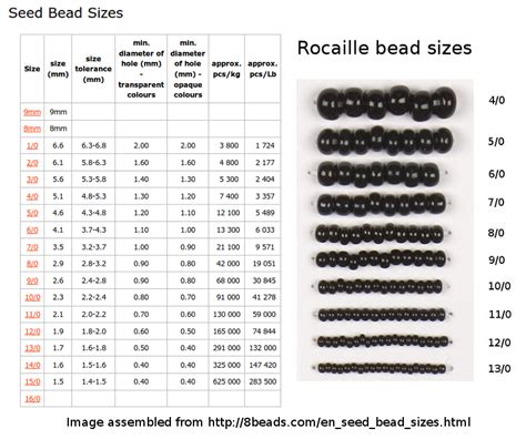 Bead size chart printable guide