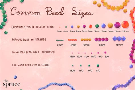 Bead sizes