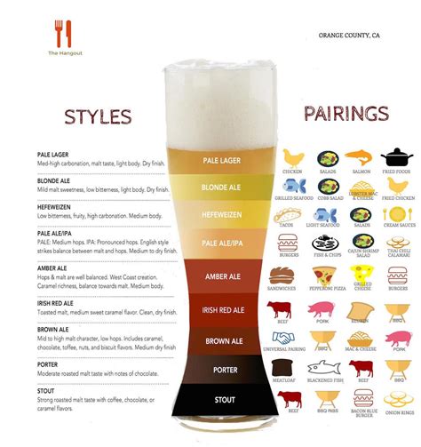 Beer and Food Pairing Menu Template in Word