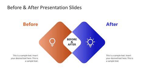 Before a presentation vs. after a presentation meme