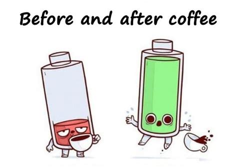 Before vs. After Coffee