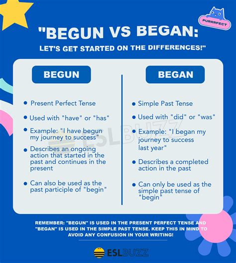 Began vs Begun usage