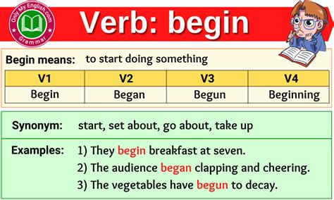 Began and Begun verb conjugation