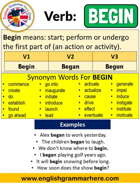 Began simple past tense