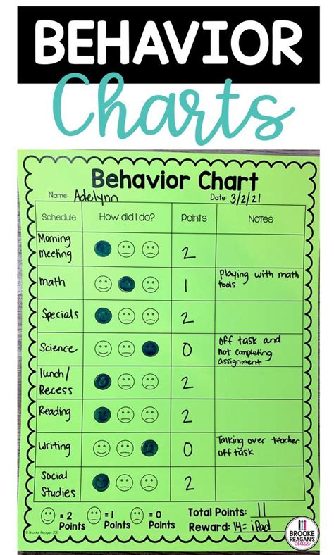 Behavior Chart Benefits