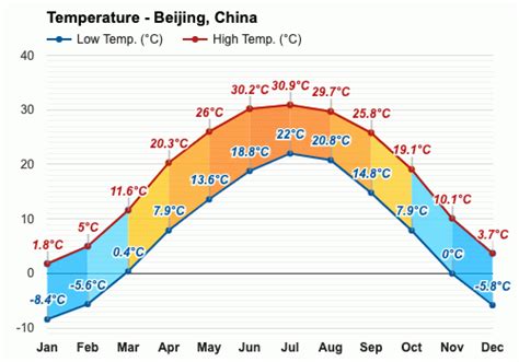 Beijing October Temperature Daily Breakdown