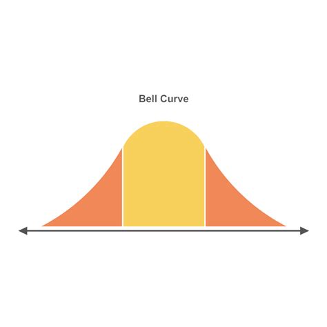 Bell Curve with Statistical Functions