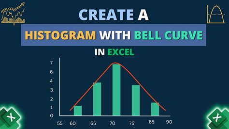 Bell Curve Excel Histogram