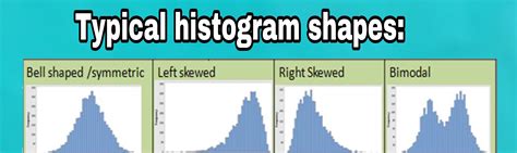 Bell Curve Histogram Example