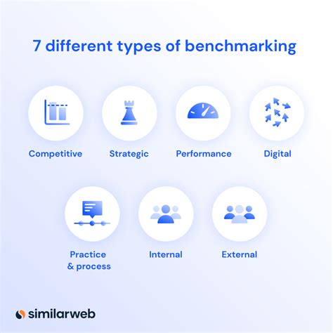 Benchmarking