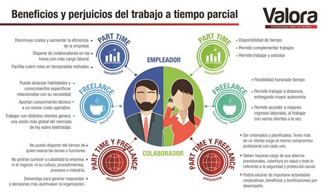 Beneficios trabajo parcial