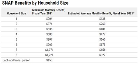 Benefit Amount