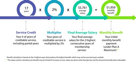 Benefit Calculation Formula for NC Food Stamp Benefits