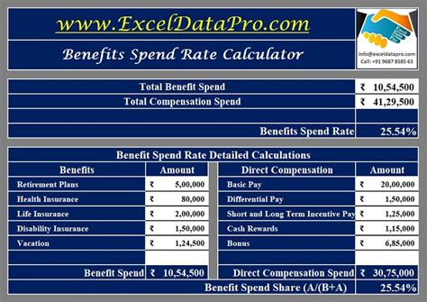 Benefit Calculator