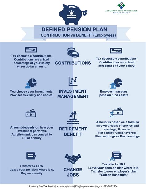 Benefits of 5 Key Differences