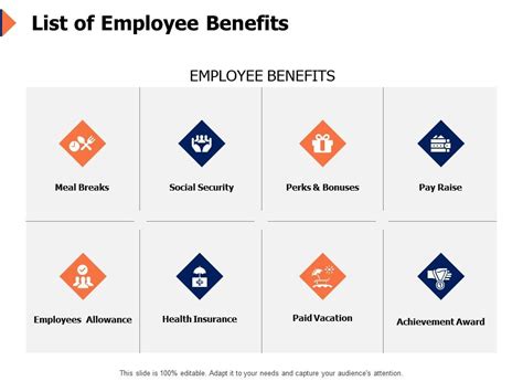 Benefits and Allowances