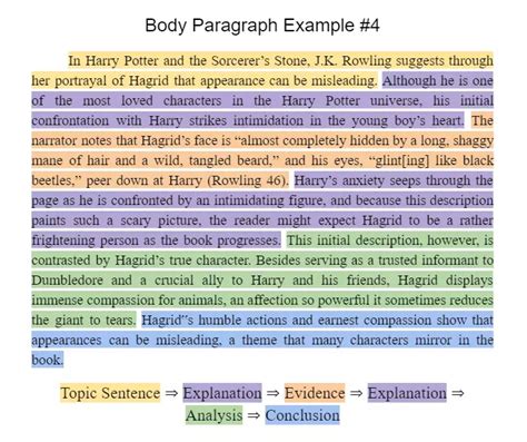 Benefits of Effective Body Paragraph Structure