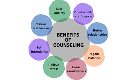 Benefits Counselor