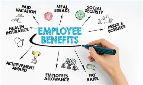 Benefits Department Contact Info 123