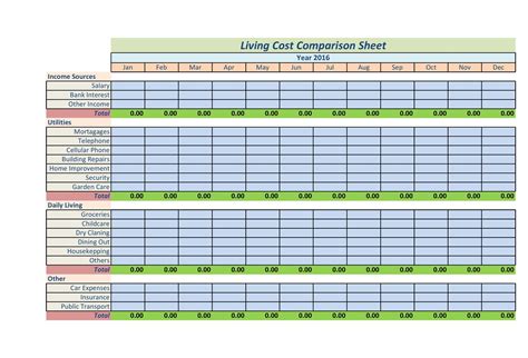 Benefits of Using an Excel Template