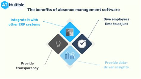 Benefits of Absence Management Solutions