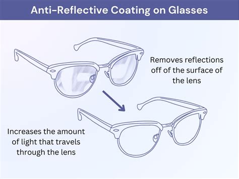 Benefits of Anti-Reflection Devices for Scopes