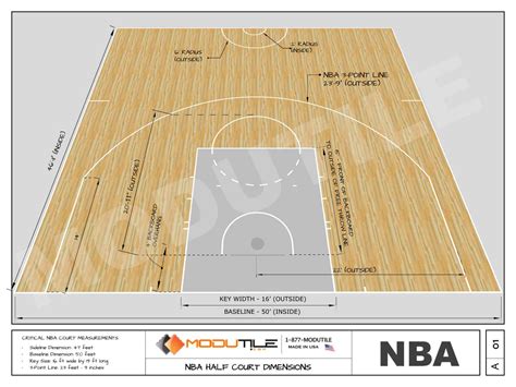 Using basketball half court diagrams can improve team communication, increase scoring opportunities, and enhance overall performance.